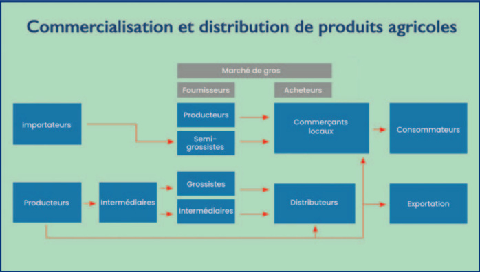 L’info...Graphie