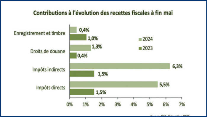 Fraude fiscale : L’État à l’assaut des entreprises inactives [INTÉGRAL]