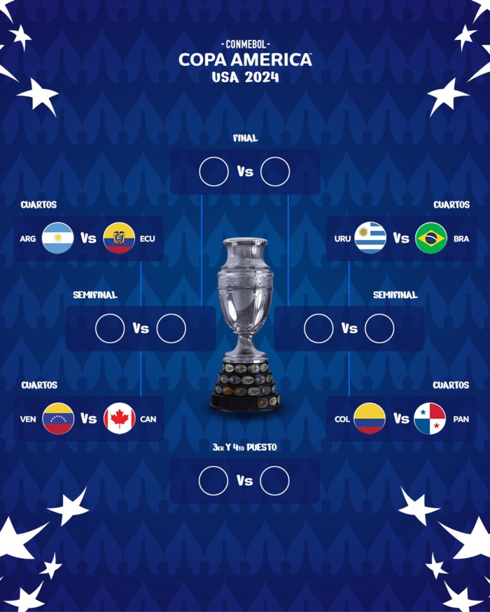 Copa America USA 24 / Tableau des quarts de finale: Uruguay vs Brésil en grande affiche ! Copa America USA 24 / Tableau des quarts de finale: Uruguay vs Brésil en grande affiche !