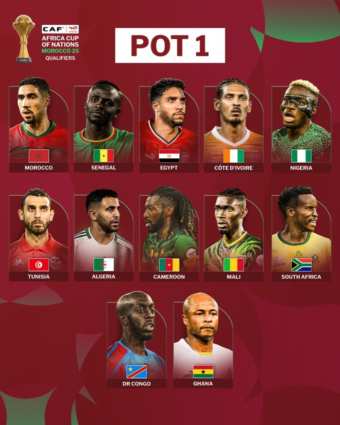 CAN Maroc 2025 / Tirage de la phase des éliminatoires ce jeudi: Les Lions, même qualifiés d’office, vont y participer .