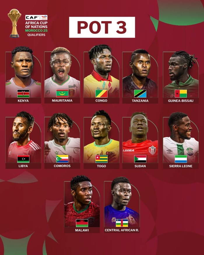 CAN Maroc 2025 / Tirage de la phase des éliminatoires ce jeudi: Les Lions, même qualifiés d’office, vont y participer . CAN Maroc 2025 / Tirage de la phase des éliminatoires ce jeudi: Les Lions, même qualifiés d’office, vont y participer .