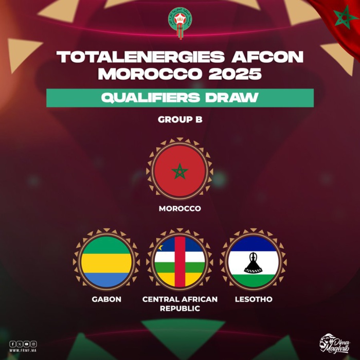 CAN Maroc 2025 / Groupes des qualifications: Quels adversaires pour le Maroc ? CAN Maroc 2025 / Groupes des qualifications: Quels adversaires pour le Maroc ?