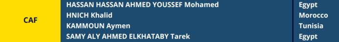 CDM. Futsal Ouzbékistan 2024 / Arbitrage: Un Marocain sur le listing de la FIFA CDM. Futsal Ouzbékistan 2024 / Arbitrage: Un Marocain sur le listing de la FIFA