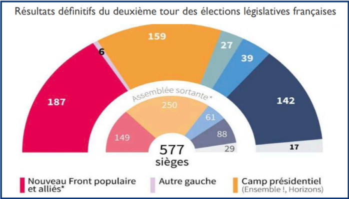 L’info...Graphie