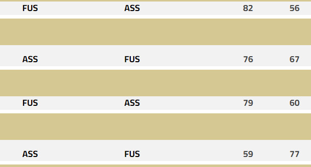 Basket-ball - Division d'Excellence masculine : Le FUS Champion 2023-2024 Basket-ball - Division d'Excellence masculine : Le FUS Champion 2023-2024