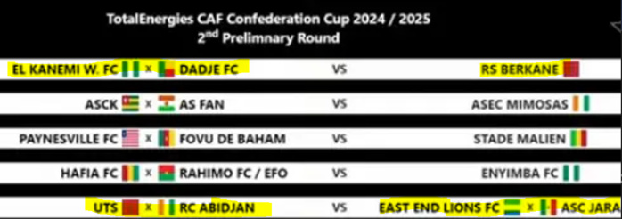 CCAF / 1erTour préliminaire: Quel adversaire pour UTS? CCAF / 1erTour préliminaire: Quel adversaire pour UTS?