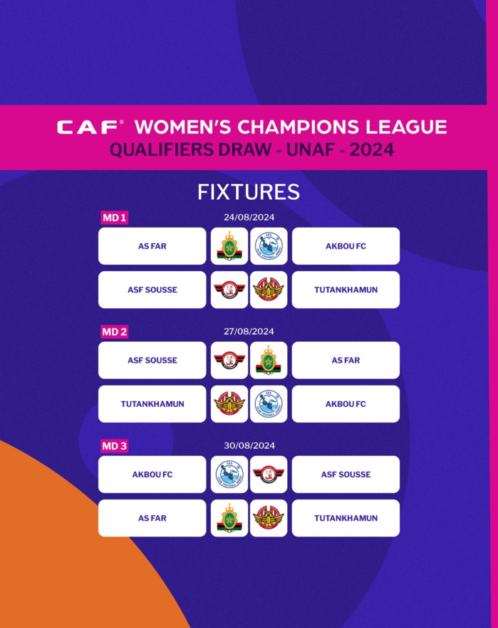 CAF. LDC féminine/UNAF : l’AS FAR face au représentant algérien en ouverture CAF. LDC féminine/UNAF : l’AS FAR face au représentant algérien en ouverture