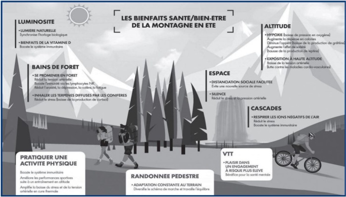 Tourisme de montagne : Un trésor touristique laissé-pour-compte ! [INTÉGRAL]