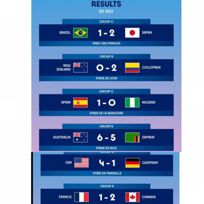 JO Foot féminin /J2 : Des rebondissements et des surprises ! JO Foot féminin /J2 : Des rebondissements et des surprises !