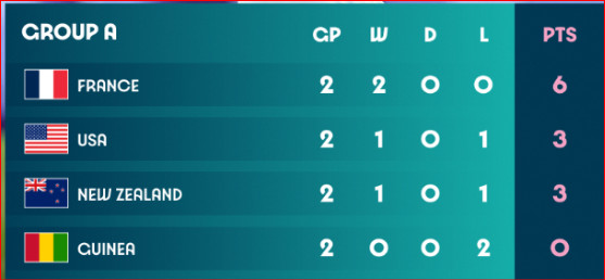 JO Foot masculin / Classement et programme de la J3: Les Lions olympiques encore qualifiables ce mardi ! ! JO Foot masculin / Classement et programme de la J3: Les Lions olympiques encore qualifiables ce mardi ! !