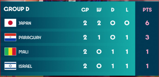 JO Foot masculin / Classement et programme de la J3: Les Lions olympiques encore qualifiables ce mardi ! ! JO Foot masculin / Classement et programme de la J3: Les Lions olympiques encore qualifiables ce mardi ! !