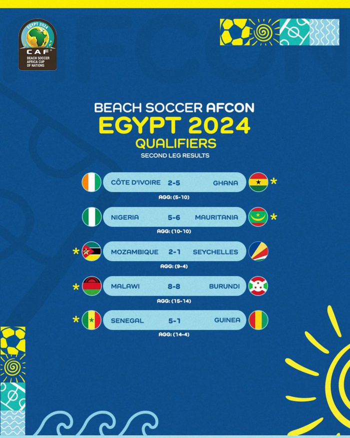 CAN Beach Soccer Égypte 2024: Les Lions de l’Atlas en phase finale CAN Beach Soccer Égypte 2024: Les Lions de l’Atlas en phase finale