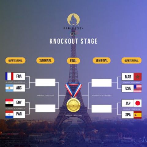 Foot olympique masculin / Quarts de finale: quand et quel adversaire pour les Lions ? Foot olympique masculin / Quarts de finale: quand et quel adversaire pour les Lions ?