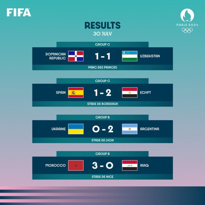 Foot olympique masculin / Quarts de finale: quand et quel adversaire pour les Lions ? Foot olympique masculin / Quarts de finale: quand et quel adversaire pour les Lions ?