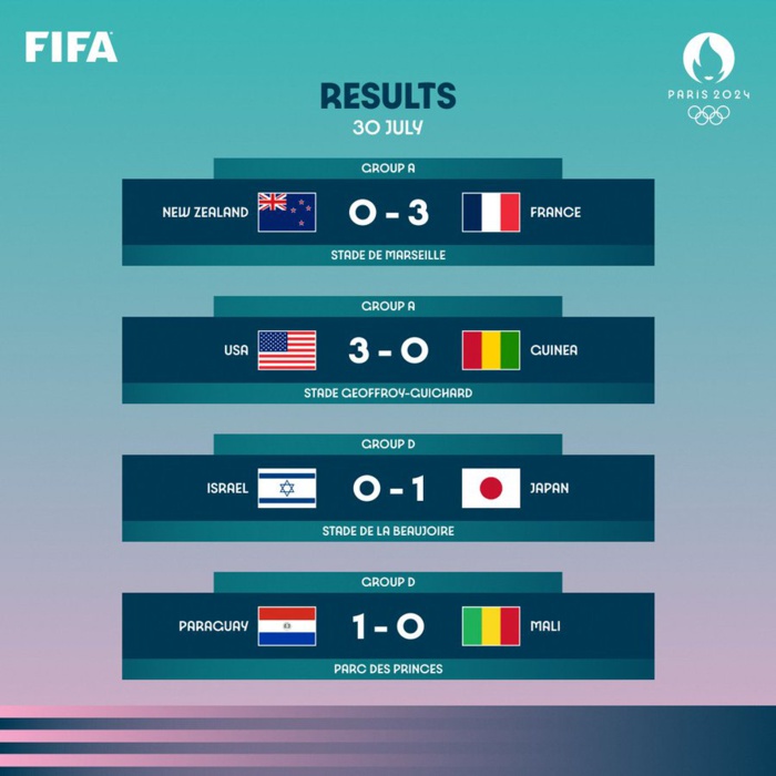 Foot olympique masculin / Quarts de finale: quand et quel adversaire pour les Lions ? Foot olympique masculin / Quarts de finale: quand et quel adversaire pour les Lions ?