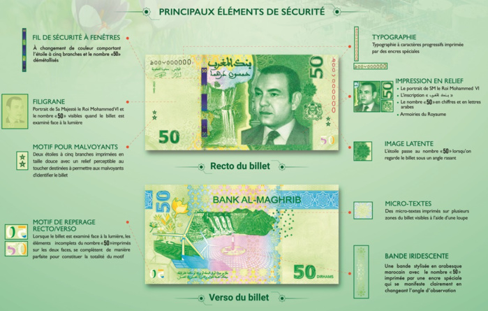 Dar As-Sikkah : "Le nouveau billet de 50 DH intègre des technologies de sécurité avancées" Dar As-Sikkah : "Le nouveau billet de 50 DH intègre des technologies de sécurité avancées"