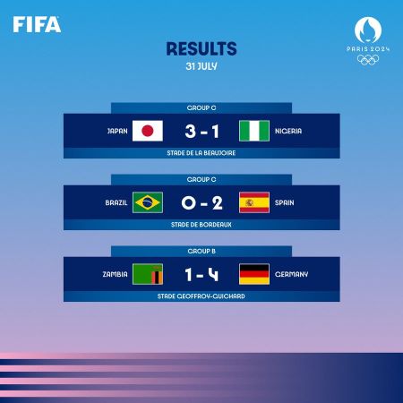 Foot olympique féminin: Miraculé, le Canada quart de finaliste malgré le retrait de six points ! Foot olympique féminin: Miraculé, le Canada quart de finaliste malgré le retrait de six points !