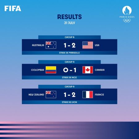 Foot olympique féminin: Miraculé, le Canada quart de finaliste malgré le retrait de six points ! Foot olympique féminin: Miraculé, le Canada quart de finaliste malgré le retrait de six points !