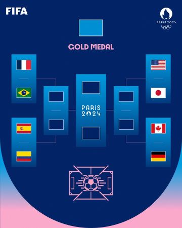 Foot olympique féminin: Miraculé, le Canada quart de finaliste malgré le retrait de six points ! Foot olympique féminin: Miraculé, le Canada quart de finaliste malgré le retrait de six points !