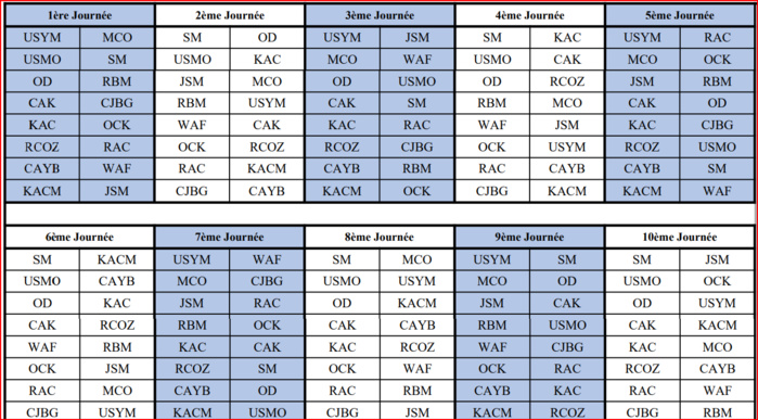 Botola D2/Programme de la saison 2024-2025 : Yaâcoub El Mansour - MCO et KAC-OCK en ouverture. Botola D2/Programme de la saison 2024-2025 : Yaâcoub El Mansour - MCO et KAC-OCK en ouverture.