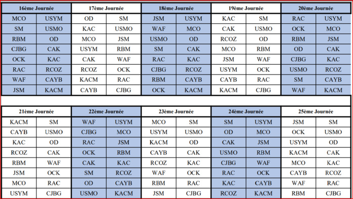 Botola D2/Programme de la saison 2024-2025 : Yaâcoub El Mansour - MCO et KAC-OCK en ouverture. Botola D2/Programme de la saison 2024-2025 : Yaâcoub El Mansour - MCO et KAC-OCK en ouverture.