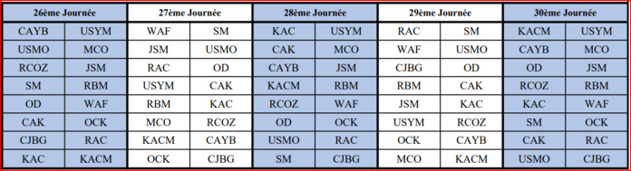 Botola D2/Programme de la saison 2024-2025 : Yaâcoub El Mansour - MCO et KAC-OCK en ouverture. Botola D2/Programme de la saison 2024-2025 : Yaâcoub El Mansour - MCO et KAC-OCK en ouverture.