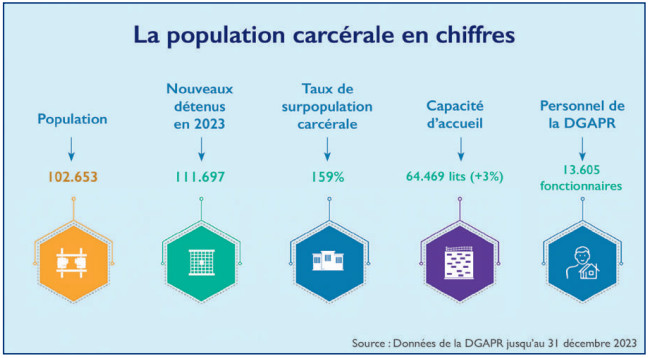 Réforme de la Justice : Après les peines alternatives, place aux défis structurels [INTÉGRAL]