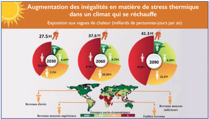 Climatiseurs : Un marché en surchauffe avec la canicule ! Climatiseurs : Un marché en surchauffe avec la canicule !
