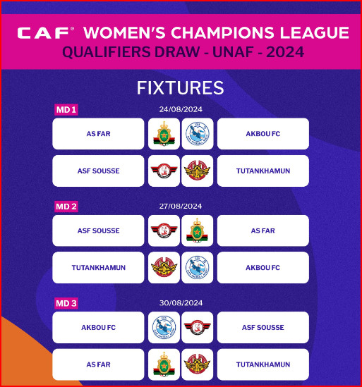CAF/UNAF Ligue des Champions féminine: L’AS FAR en Algérie pour la qualification au Tournoi final CAF/UNAF Ligue des Champions féminine: L’AS FAR en Algérie pour la qualification au Tournoi final