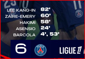 Ligue 1 / J2: Le PSG s’est fait plaisir face à Montpellier (Vidéo ) Ligue 1 / J2: Le PSG s’est fait plaisir face à Montpellier (Vidéo )