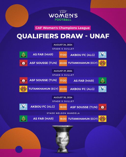 CAF/ UNAF :  L’AS FAR face au représentant algérien ce samedi (17h) CAF/ UNAF :  L’AS FAR face au représentant algérien ce samedi (17h)