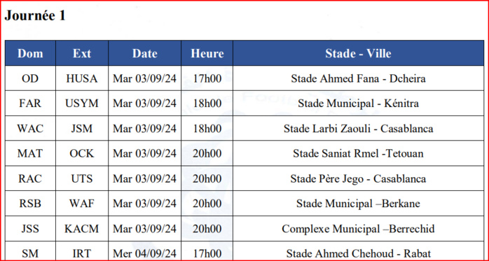 LNFP/ Coupe d'Excellence: Le programme de la J1 et la J2 dévoilé LNFP/ Coupe d'Excellence: Le programme de la J1 et la J2 dévoilé