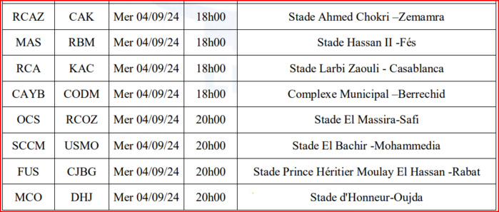 LNFP/ Coupe d'Excellence: Le programme de la J1 et la J2 dévoilé LNFP/ Coupe d'Excellence: Le programme de la J1 et la J2 dévoilé