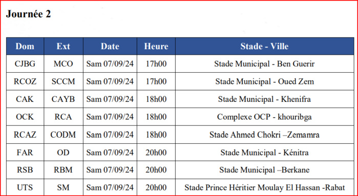 LNFP/ Coupe d'Excellence: Le programme de la J1 et la J2 dévoilé LNFP/ Coupe d'Excellence: Le programme de la J1 et la J2 dévoilé
