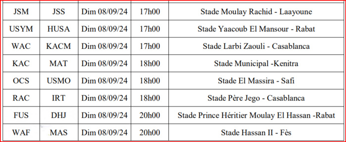 LNFP/ Coupe d'Excellence: Le programme de la J1 et la J2 dévoilé LNFP/ Coupe d'Excellence: Le programme de la J1 et la J2 dévoilé