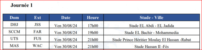 Botola D1 / 2024-2025: Aujourd’hui, lancement de la saison à 17h00 Botola D1 / 2024-2025: Aujourd’hui, lancement de la saison à 17h00