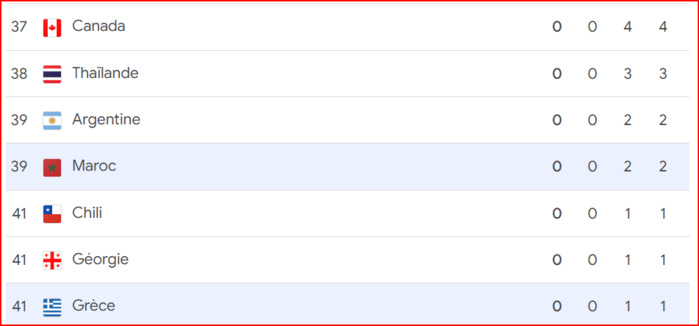 JP Paris 24: Ayoub Driouch offre au Maroc sa 2ème médaille (Para-taekwondo) JP Paris 24: Ayoub Driouch offre au Maroc sa 2ème médaille (Para-taekwondo)