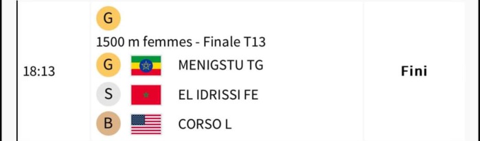 JP Paris 24 / 1500 m (T13) : 3ème médaille pour le Maroc grâce à Fatima Ezzahra El Idrissi ! JP Paris 24 / 1500 m (T13) : 3ème médaille pour le Maroc grâce à Fatima Ezzahra El Idrissi !