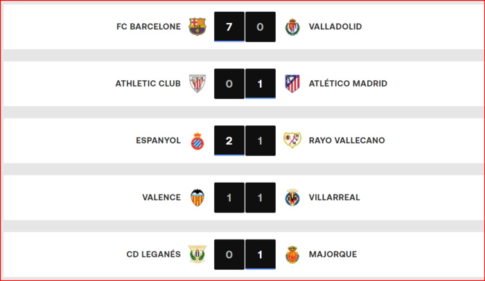 Liga. J4 : Le Real et Mbappé s’offrent une dose de confiance ! Liga. J4 : Le Real et Mbappé s’offrent une dose de confiance !