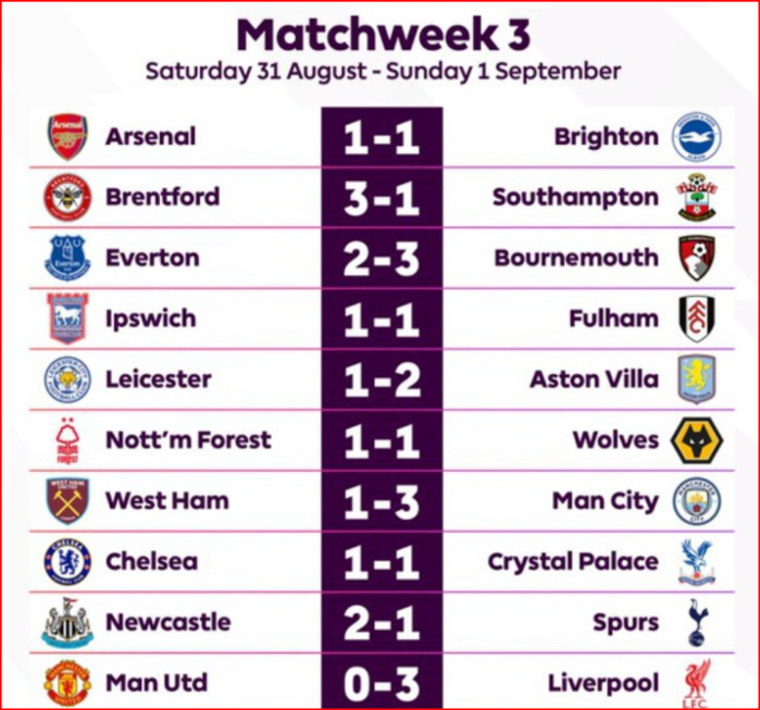 PL. J3: le Man. United de Mazraoui sous l’emprise de Liverpool PL. J3: le Man. United de Mazraoui sous l’emprise de Liverpool