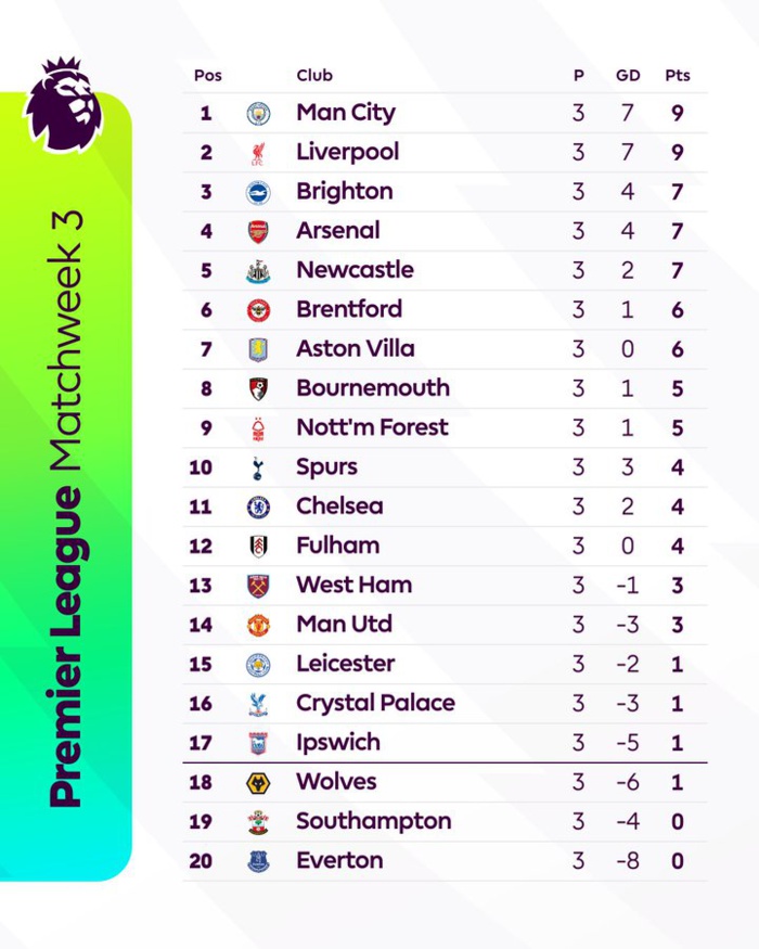PL. J3: le Man. United de Mazraoui sous l’emprise de Liverpool PL. J3: le Man. United de Mazraoui sous l’emprise de Liverpool