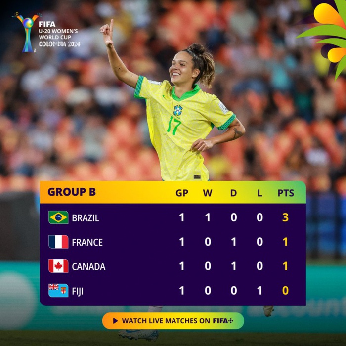 CDM Féminine U20 : Résultats et classement avant la J2 CDM Féminine U20 : Résultats et classement avant la J2