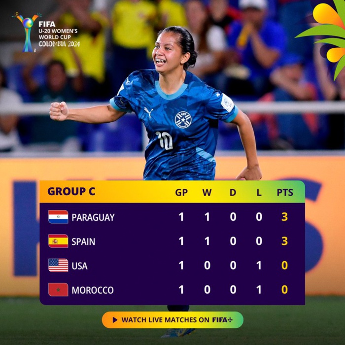 CDM Féminine U20 : Résultats et classement avant la J2 CDM Féminine U20 : Résultats et classement avant la J2