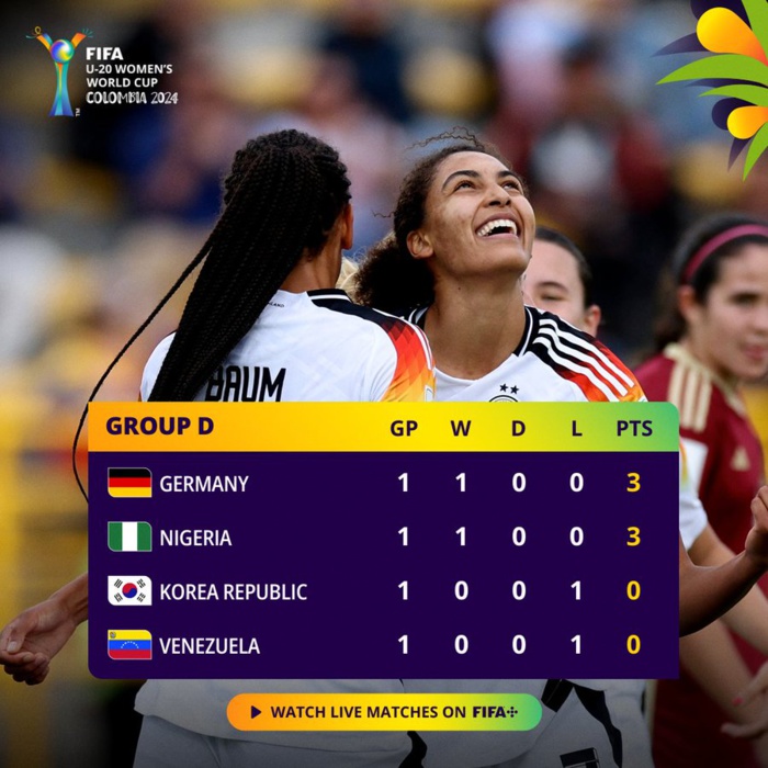 CDM Féminine U20 : Résultats et classement avant la J2 CDM Féminine U20 : Résultats et classement avant la J2