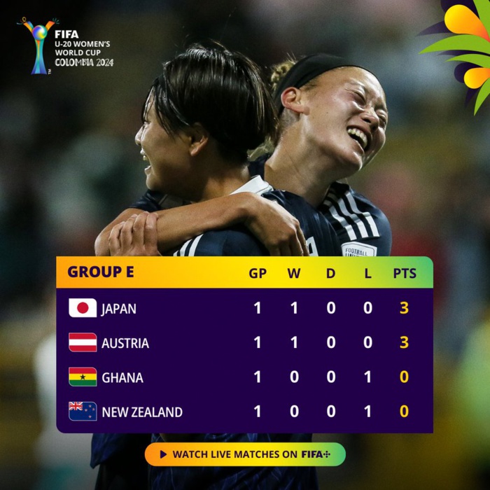CDM Féminine U20 : Résultats et classement avant la J2 CDM Féminine U20 : Résultats et classement avant la J2