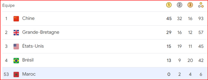 JP Paris 24 / Lancer du poids. F34 : Saida Amoudi s’offre le bronze ! JP Paris 24 / Lancer du poids. F34 : Saida Amoudi s’offre le bronze !