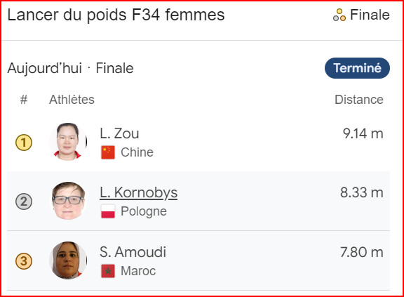 JP Paris 24 / Lancer du poids. F34 : Saida Amoudi s’offre le bronze ! JP Paris 24 / Lancer du poids. F34 : Saida Amoudi s’offre le bronze !
