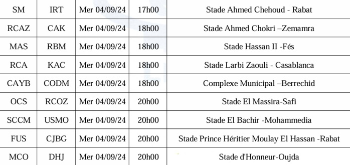 Coupe d'Excellence / RCA-KAC : La grande affiche de la 2e partie de la J1 ce mercredi Coupe d'Excellence / RCA-KAC : La grande affiche de la 2e partie de la J1 ce mercredi