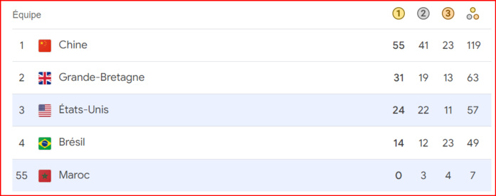 JP Paris 24 / Lancer du disque F41 : Yousra Karim médaillée d’argent JP Paris 24 / Lancer du disque F41 : Yousra Karim médaillée d’argent