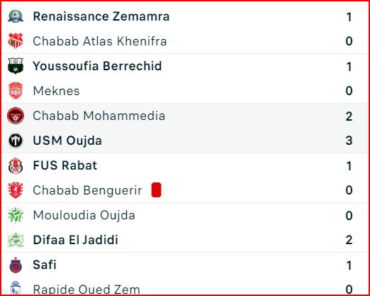 Coupe d'Excellence. J1: Résultats et classement des groupes Coupe d'Excellence. J1: Résultats et classement des groupes
